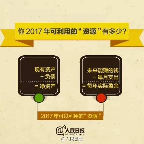 無(wú)論你的月收入多少，一定記得分成 3 份！